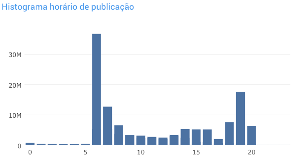 _images/horario_publicacao_recortes.png