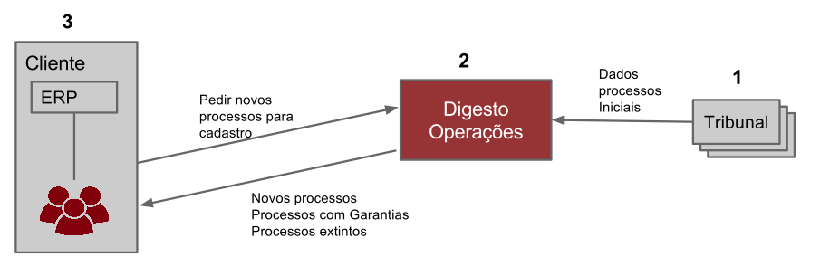 _images/visao_geral_api.png